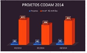 Codam2014-300x