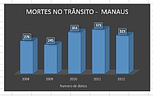 Grafico-mortes-no-transito