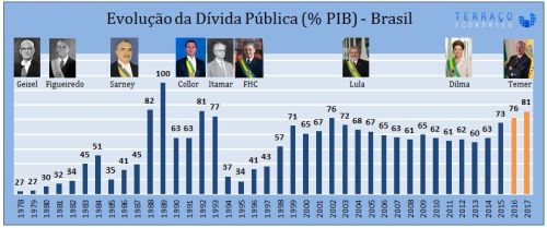 Graf-div-pub--500x209-TerracoEconomic